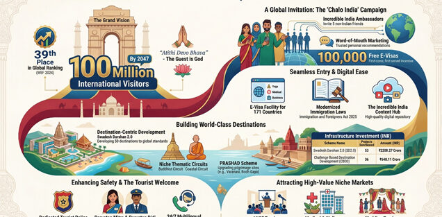 ChaloIndia Campaign: A Global Invite