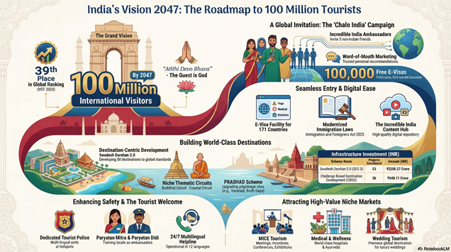 ChaloIndia Campaign: A Global Invite
