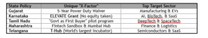 A Comparative of Key State Policies
