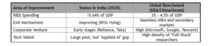 What's Missing vs. Global Peers